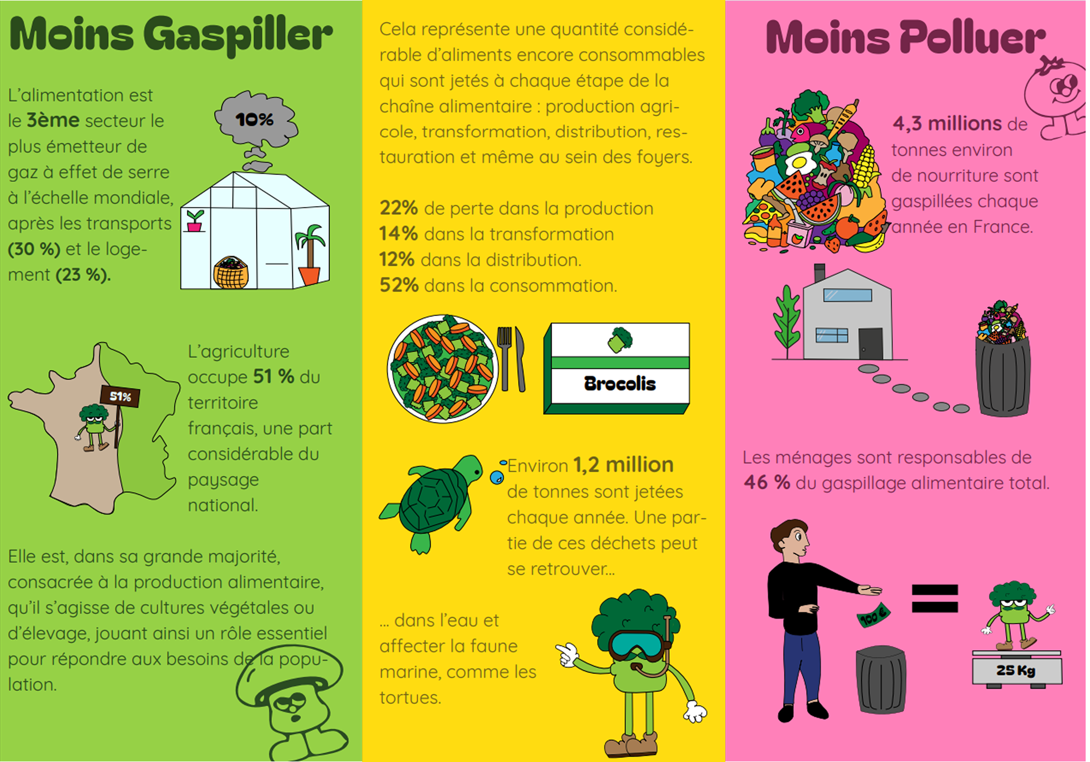 Site sur ordinateur et portable